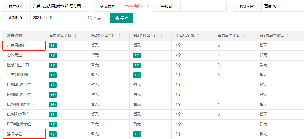 东莞市杰夫阻燃材料有限公司-犀牛云企业云网站