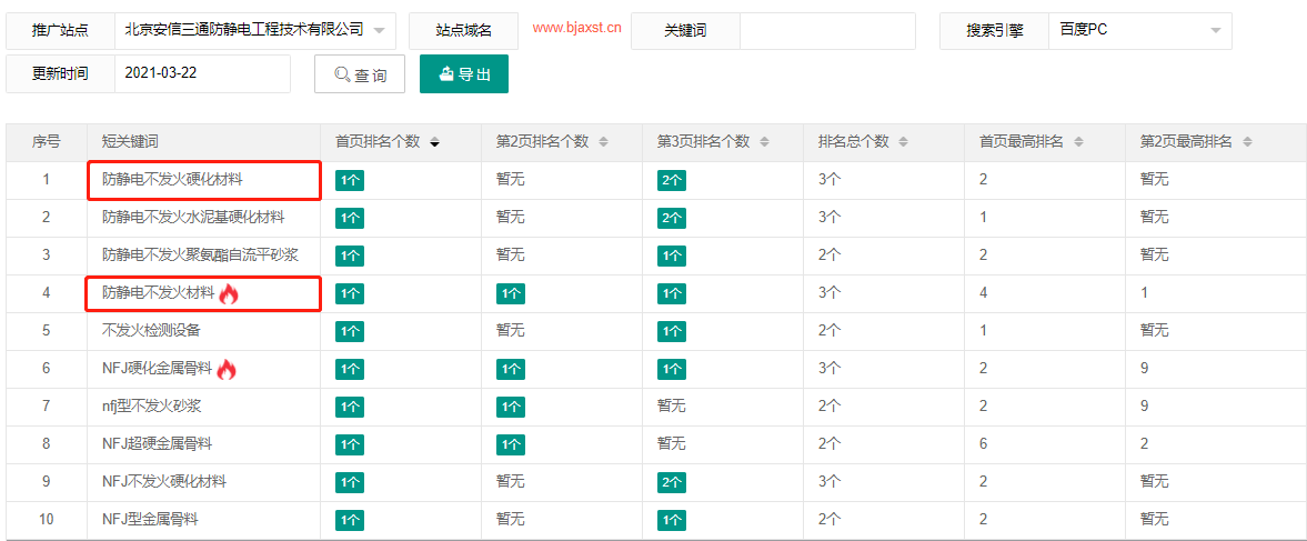 北京安信三通防静电工程技术有限公司-犀牛云