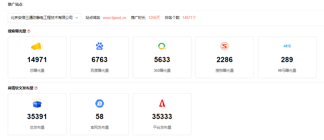 北京安信三通防静电工程技术有限公司-犀牛云