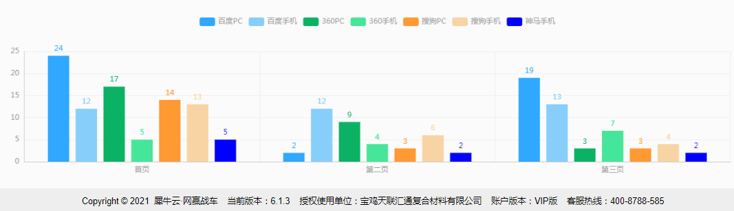 宝鸡天联汇通复合材料有限公司-犀牛云