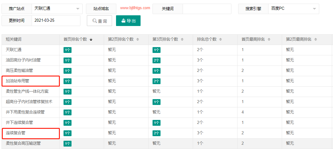 宝鸡天联汇通复合材料有限公司-犀牛云