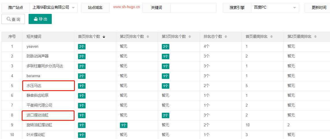 上海华歌实业有限公司-犀牛云