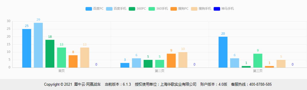 上海华歌实业有限公司-犀牛云