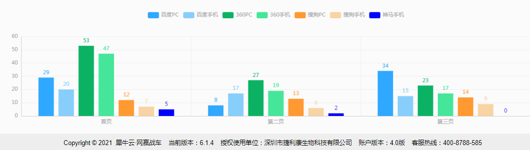 深圳市捷利康生物科技有限公司-犀牛云