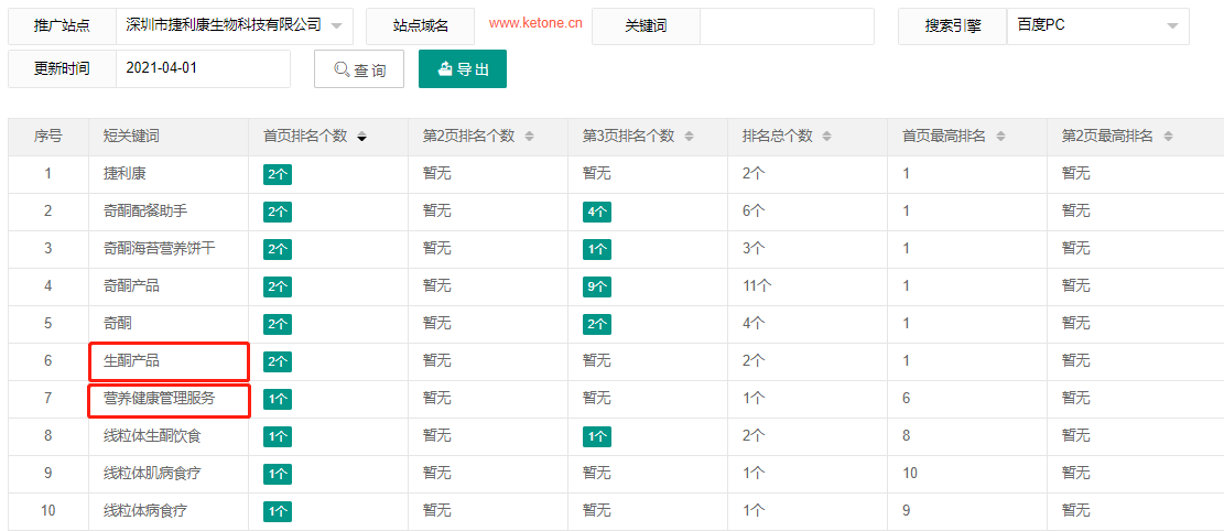 深圳市捷利康生物科技有限公司-犀牛云