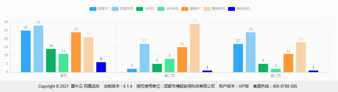 成都市博能安保科技有限公司-犀牛云
