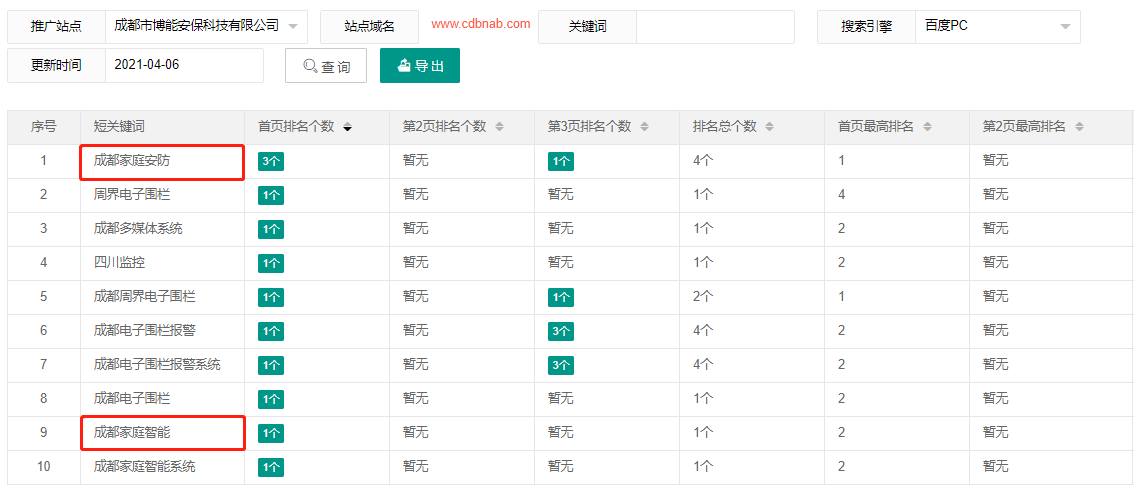 成都市博能安保科技有限公司-犀牛云