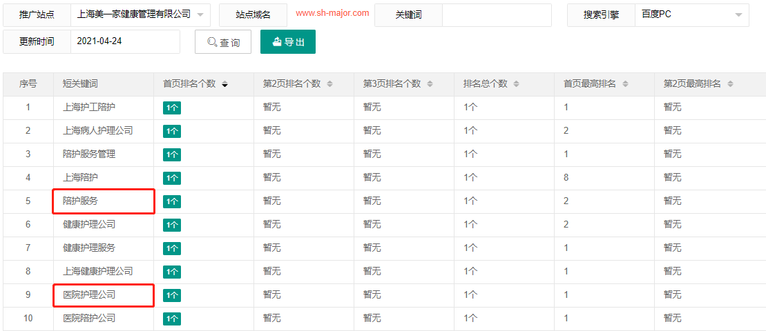 上海美一家健康管理有限公司-犀牛云