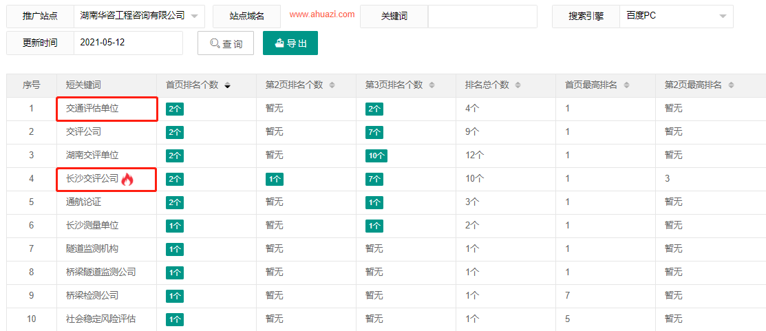 湖南华咨工程咨询有限公司-犀牛云