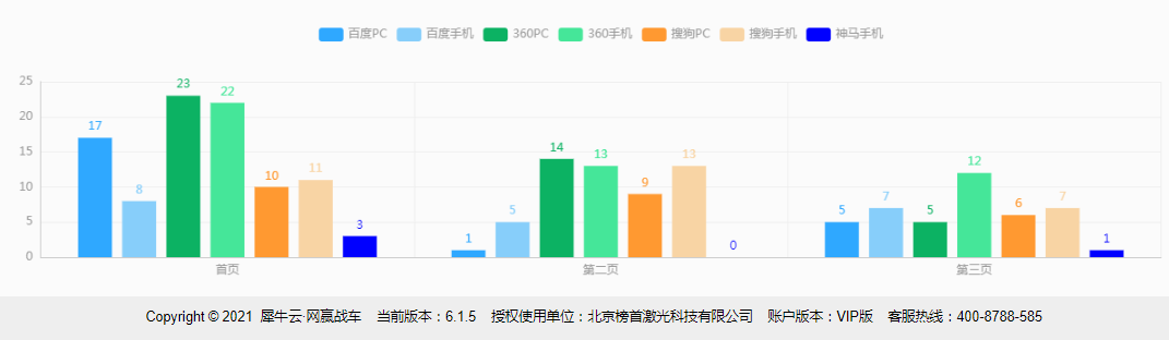 北京榜首激光科技有限公司-犀牛云