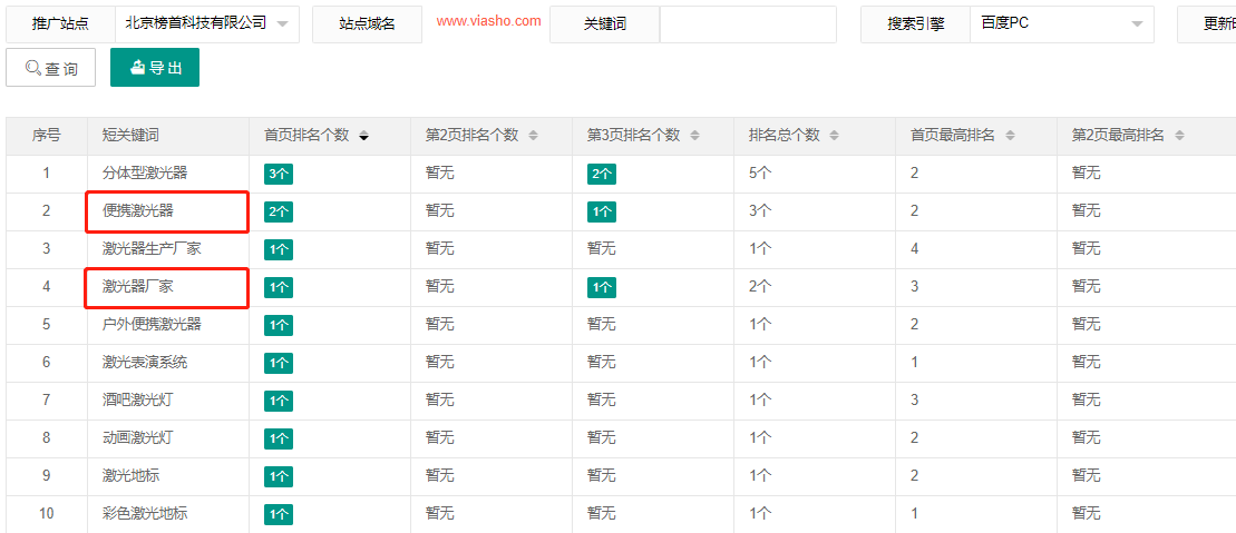 北京榜首激光科技有限公司-犀牛云