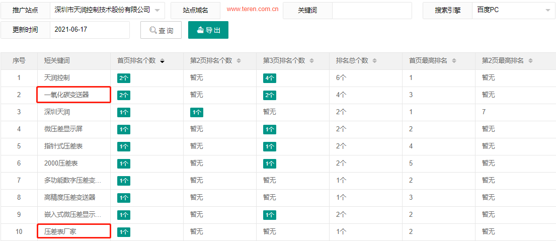 深圳市天润控制技术股份有限公司-犀牛云战车成功案例