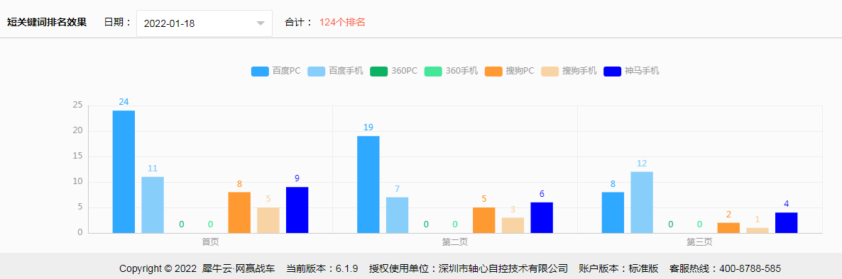 深圳市轴心自控技术有限公司-犀牛云网赢战车