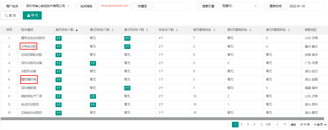 深圳市轴心自控技术有限公司-犀牛云网赢战车