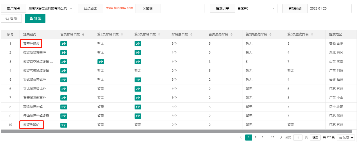 湖南华冶微波科技有限公司