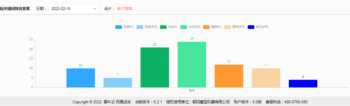 朝阳重型机器有限公司-犀牛云成功案例