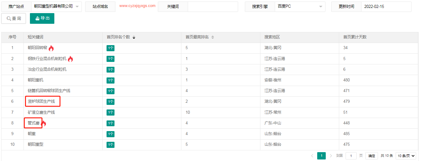 朝阳重型机器有限公司-犀牛云成功案例