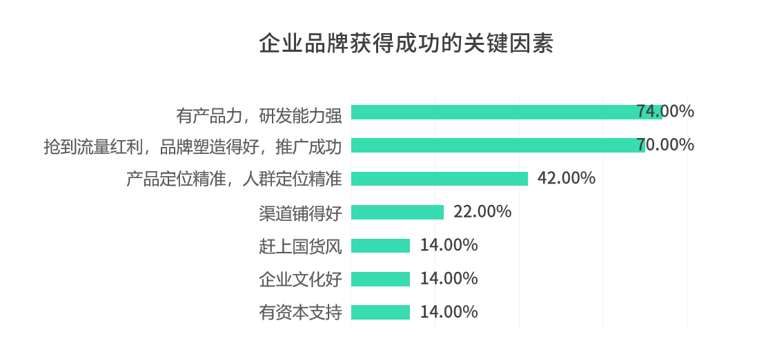 犀牛云网赢战车SEO——品牌曝光&精准营销双管齐下