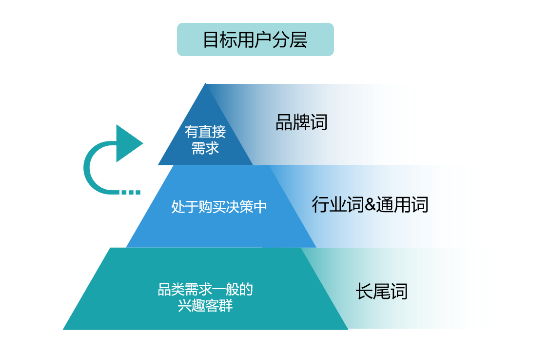 犀牛云网赢战车SEO——品牌曝光&精准营销双管齐下