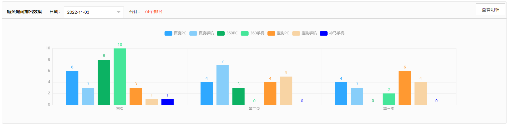 深圳市汉德网络科技有限公司