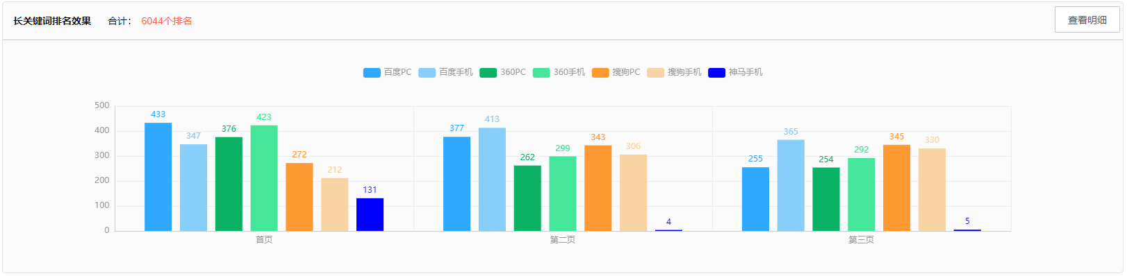 深圳市汉德网络科技有限公司
