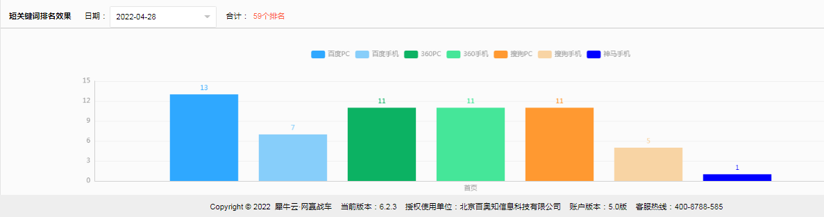 犀牛云-网赢战车成功案例