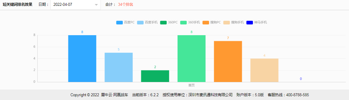 深圳市麦讯通科技有限公司