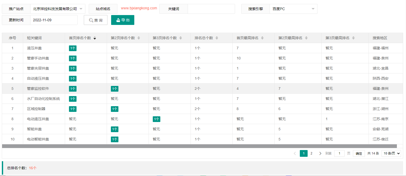 北京祥控科技发展有限公司