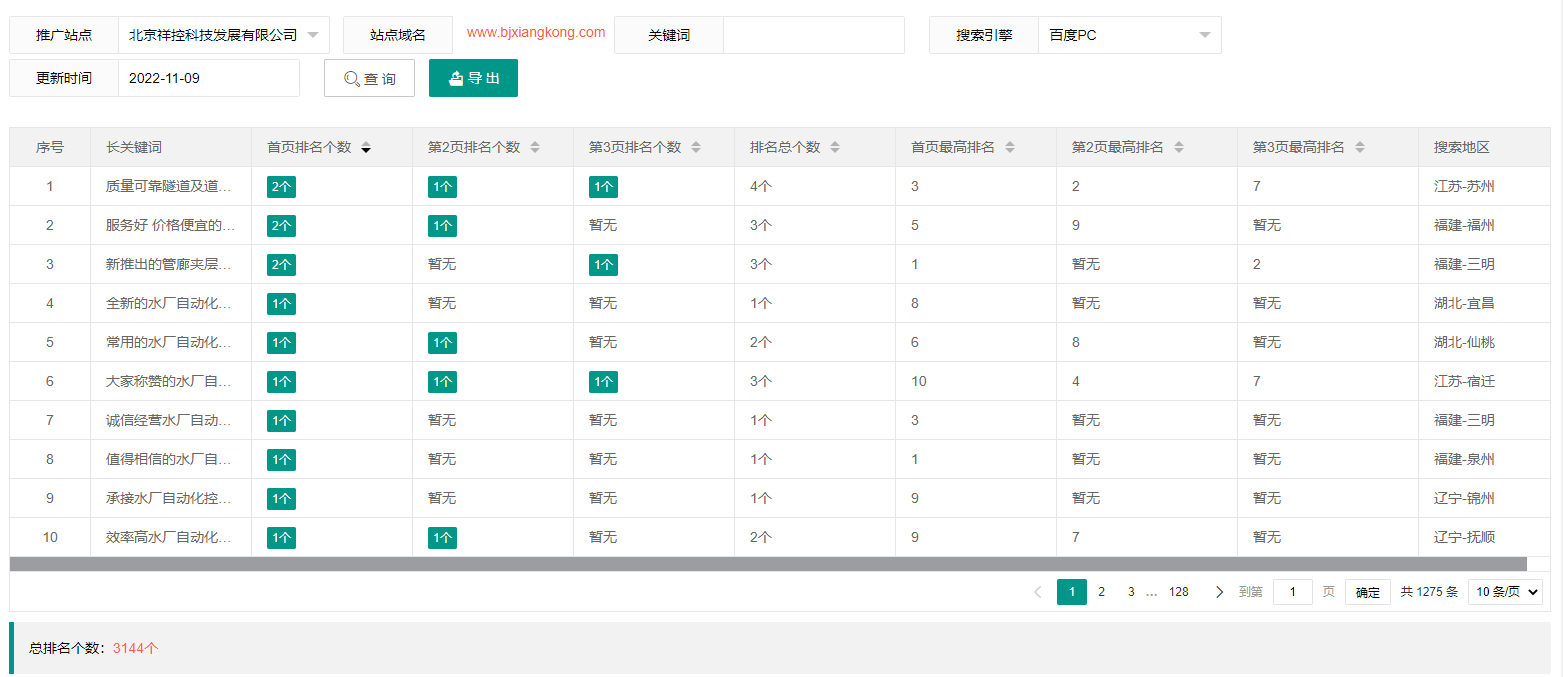 北京祥控科技发展有限公司