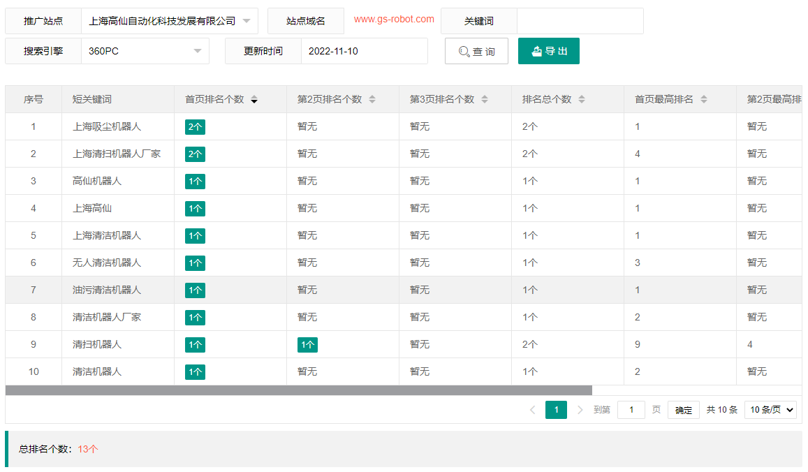 上海高仙自动化科技发展有限公司