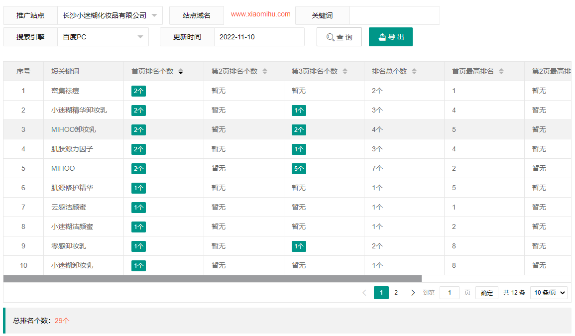 长沙小迷糊化妆品有限公司