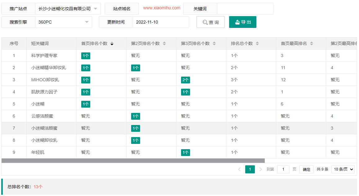 长沙小迷糊化妆品有限公司