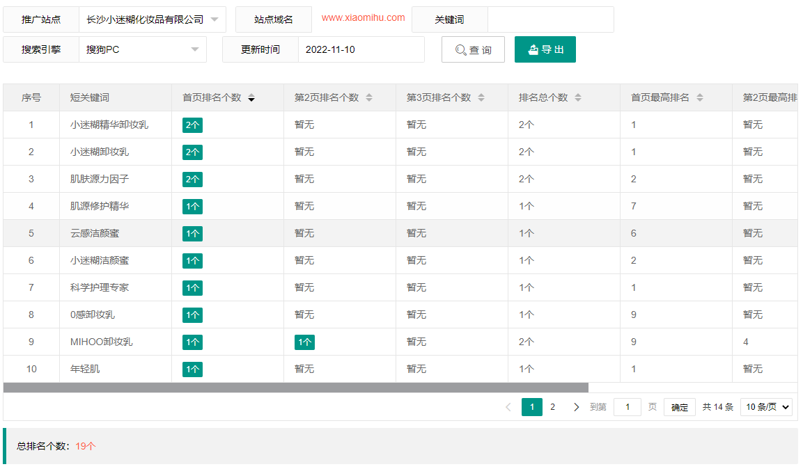 长沙小迷糊化妆品有限公司