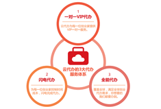 【官方】犀牛·云代办——创业前服务市场第一品牌，闪亮登场！