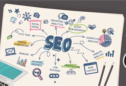 【行业】网赢战车：找准品牌优化突破点，实现企业精准优化