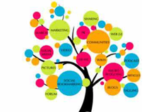 【行业】推广新网站的三种方法你都会了吗？