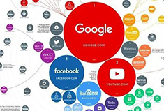 世界网站市场报道：如何抓住神奇的网站发展史？犀牛云为您导航