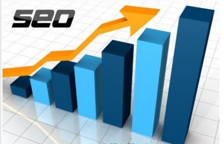 企业进行网络营销推广之后带来的好处