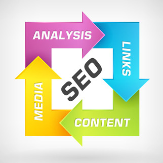 制定优化方案需要先了解公司需求