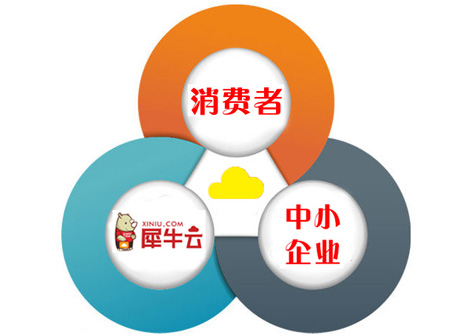 【报道】从犀牛云“一元建站”看互联网+闭环如何再开放