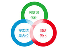 【焦点】深度揭秘：网赢战车如何快速打造高精准度关键词
