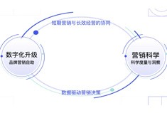 【行业热点】数字经济加速跑，巨量引擎升级增长“双引擎”