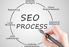 【犀牛云分享】影响搜索引擎排名的因素有哪些？