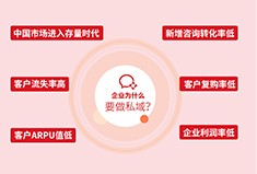 一图读懂企业私域经营